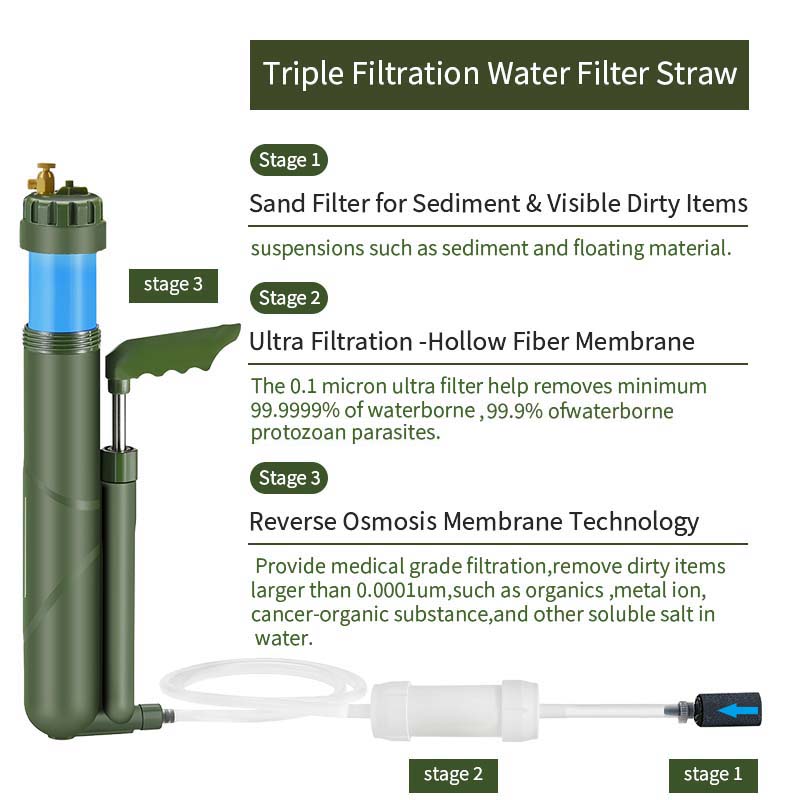 Filterwell Portable Hand Pump  - đánh giá và giá Survival Kit