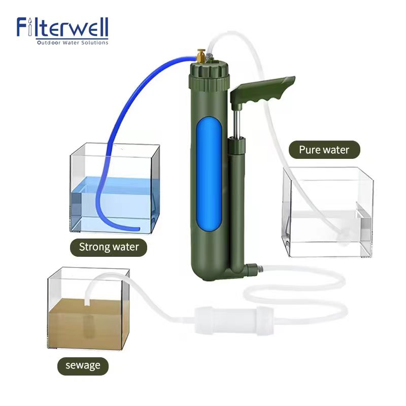 Filterwell Portable Hand Pump  - đánh giá và giá Survival Kit