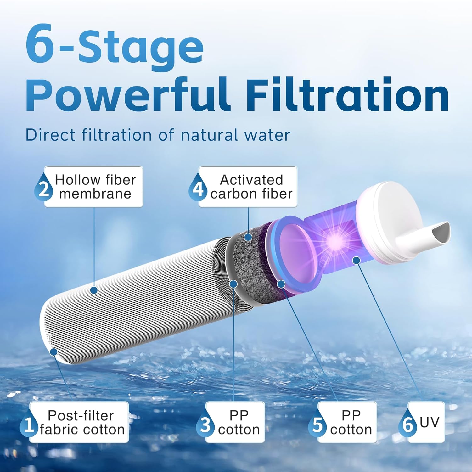 Water Filtration Straw Kit wit - đánh giá và giá Survival Kit