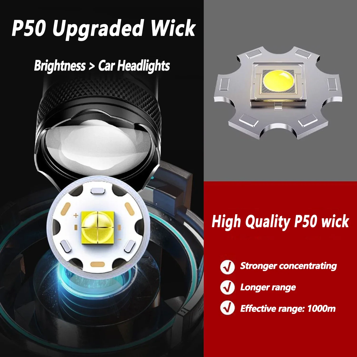 Ultra Bright LED Flashlight 20 - đánh giá và giá Outdoor Camping Decor