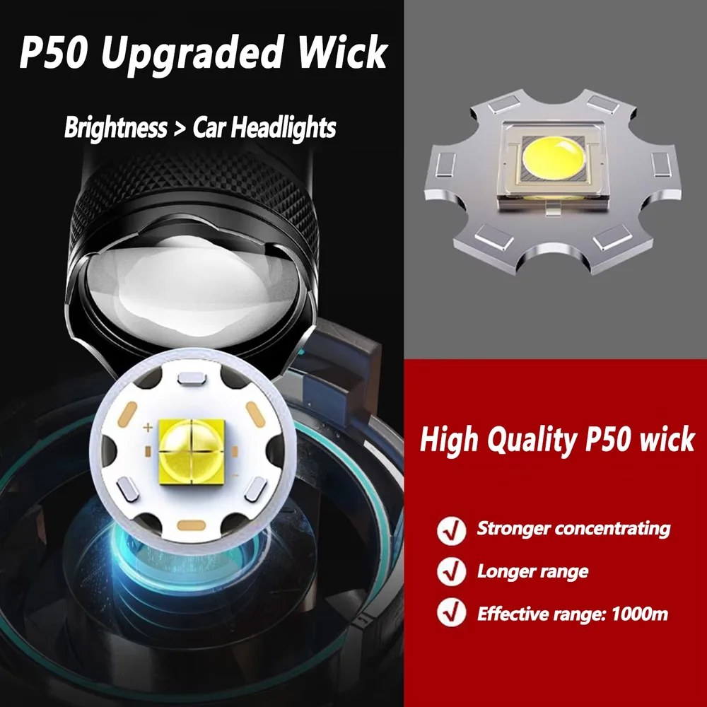 Rechargeable LED Flashlight Zo - đánh giá và giá Outdoor Camping Decor